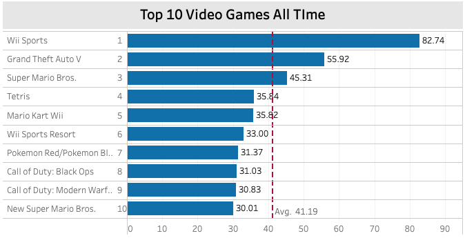 Top 10 Video Games All Time