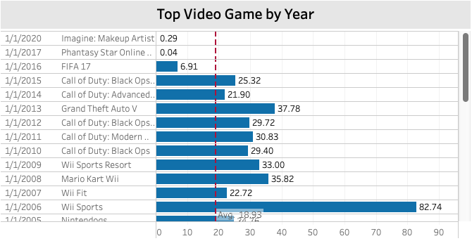 Leading Game