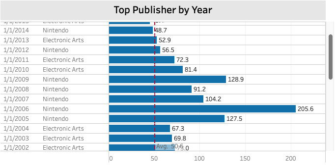 Leading Publisher