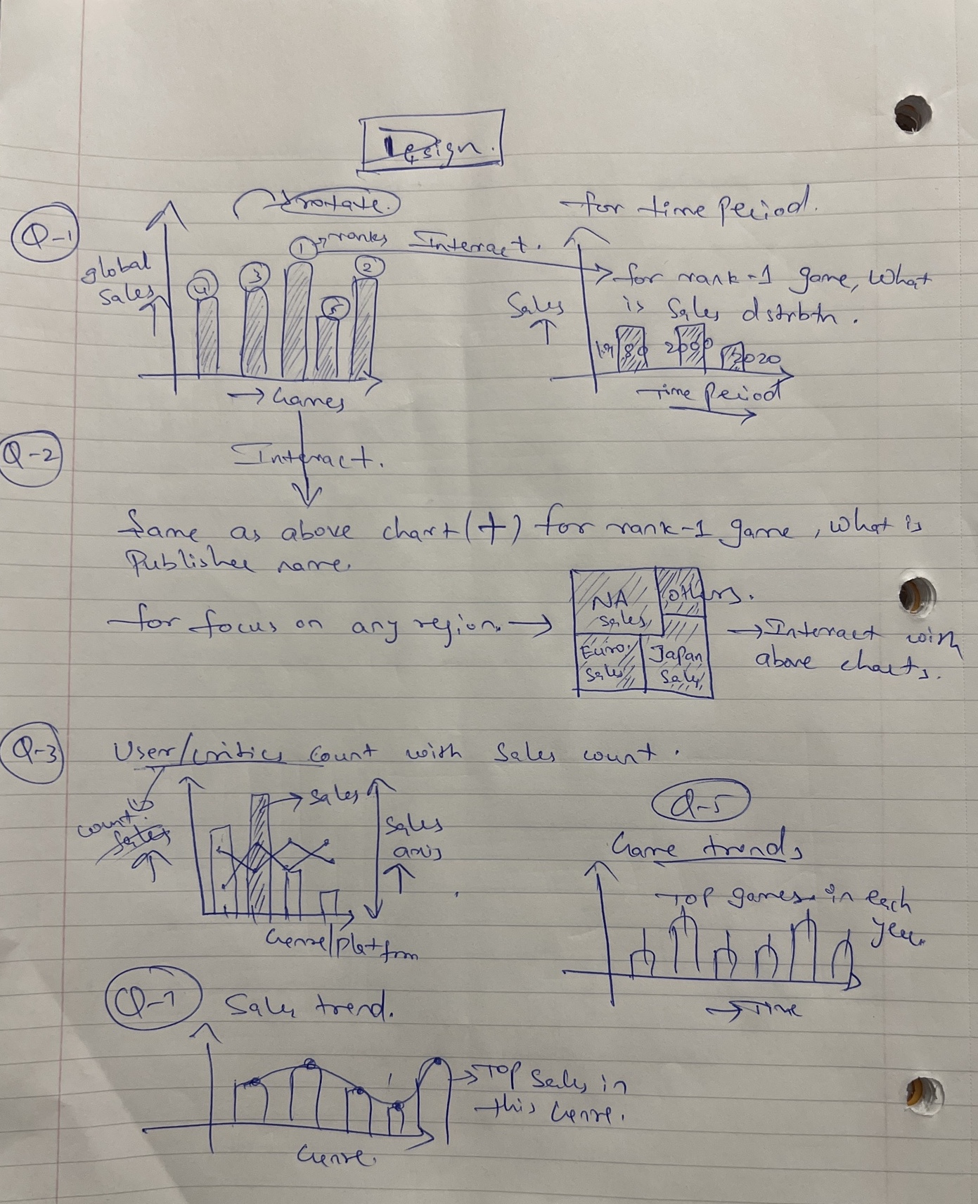 Initial sketch
